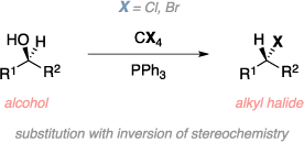 Schematic of the Appel reaction. Reagents: alcohol, CCl4, CBr4, PPH3. Product: alkyl halide. Comments: Substitution with inversion of stereochemistry.