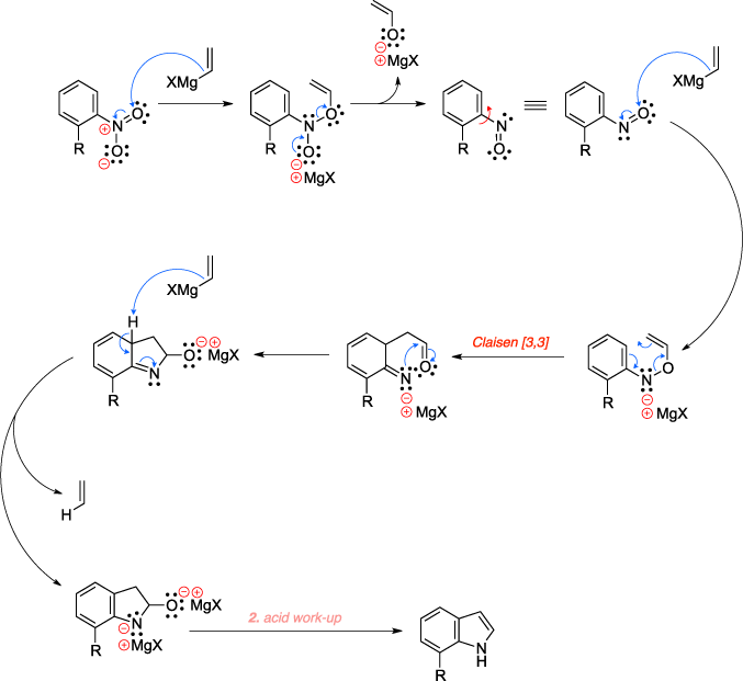 Mechanism of the Bartoli indole synthesis includes a Claisen 3,3 sigmatropic rearrangement and an acid work-up.