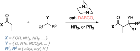 Schematic of the Baylis-Hillman reaction. Reagents: α-β unsaturated carbonyl compound, aldehyde, activated ketone, carbon electrophiles, DABCO, Et3N, PR3.