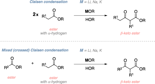 Schematic of the Claisen condensation. Reagents: ester, metal hydroxide, alcohol. Product: β-keto ester. Comments: Mixed (crossed) Claisen condensation.