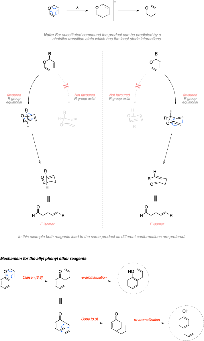 Mechanism of the Claisen rearrangement. Note: For substituted compound the product can be predicted by a chairlike transition state which has the least steric interactions. Favoured R group equatorial; Not favoured R group axial. In this example both reagents lead to the same product as different conformations are prefered. Mechanism for the allyl phenyl ether reagents follows the steps: Claisen [3,3], re-aromatization, Cope [3,3], and re-aromatization.
