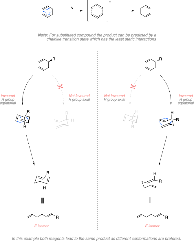 Mechanism of the Cope rearrangement. Note: For substituted compound the product can be predicted by a chairlike transition state which has the least steric interactions. Favoured R group equatorial and Not favoured R group axial. In this example both reagents lead to the same product as different conformations are prefered.