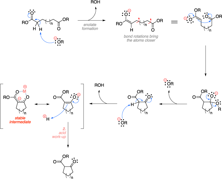 Mechanism of the Dieckmann condensation. Key steps include enolate formation and acid work-up of a stable intermediate.