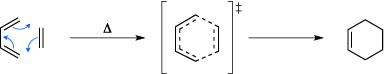 Mechanism of the Diels-Alder reaction including the transition state.