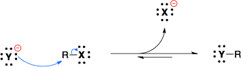 Mechanism of the Finkelstein reaction.