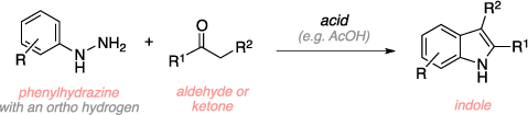 Schematic of the Fischer indole synthesis. Reagents: phenyl hydrazine with ortho hydrogen, aldehyde, ketone, acid catalyst. Product: indole.