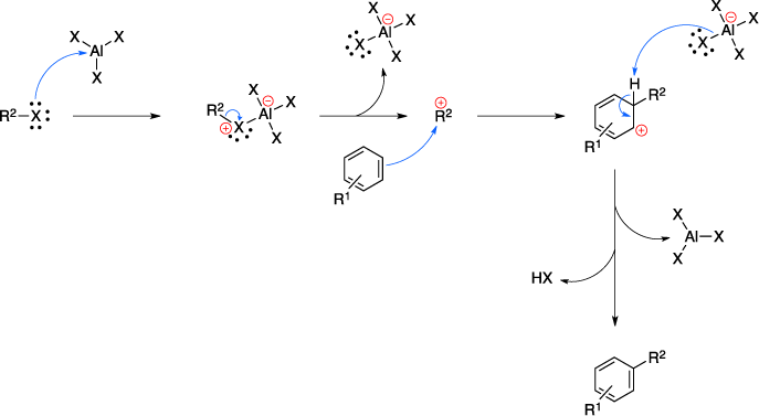 Mechanism of the Friedel-Crafts alkylation.