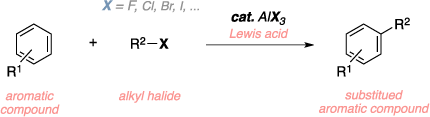 Schematic of the Friedel-Crafts alkylation. Reagents: aromatic compound, alkyl halide, Lewis acid catalyst, AlCl3. Product: substituted aromatic compound.