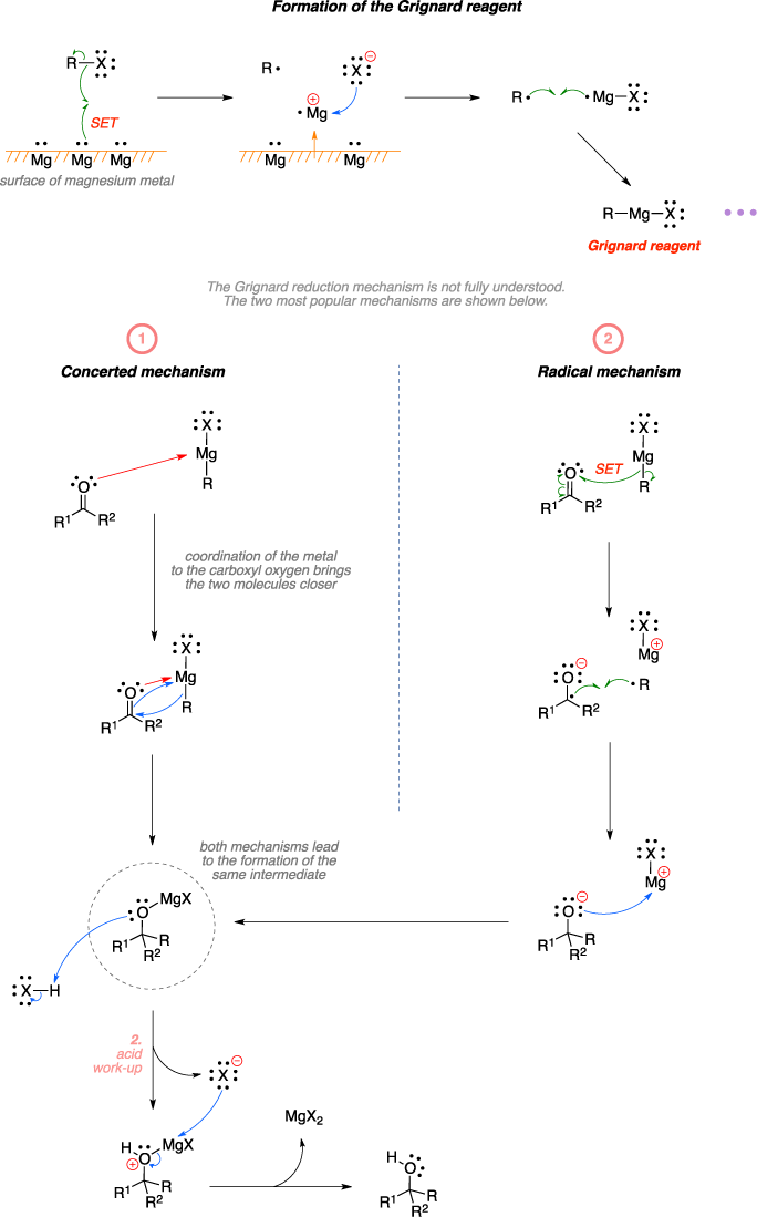 grignard reaction mechanism