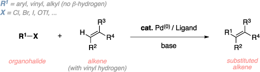 Schematic of the Heck reaction. Reagents: organohalide, alkene with vinyl hydrogen, Palladium(0) catalyst, Ligands, base. Product: substituted alkene.