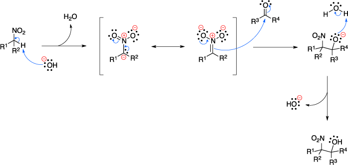 Mechanism of the Henry reaction.