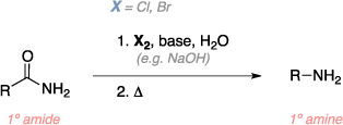 Schematic of the Hofmann rearrangement. Reagents: primary amide, chlorine or bromine gas, base, water, heat. Product: primary amine.