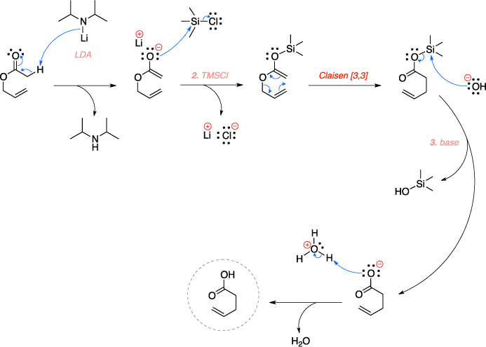 Mechanism of the Ireland-Claisen rearrangement.