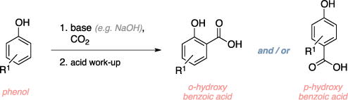 Schematic of the Kolbe-Schmitt reaction. Reagents: phenol, base, carbon dioxide (CO2), acid work-up. Product: o-hydroxy benzoic acid, p-hydroxy benzoic acid.