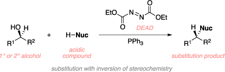 Schematic of the Mitsunobu reaction. Reagents: primary or secondary alcohol, acidic compound (H-Nuc), DEAD, PPh3. Product: substitution product. Comments: Substitution with inversion of stereochemistry.
