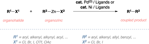 Schematic of the Negishi cross-coupling. Reagents: organohalide, organozinc, Palladium(0), ligands, Nickel catalyst. Product: coupled product. Comments: aryl, alkenyl, alkynyl, acyl, allyl, or benzyl R groups.
