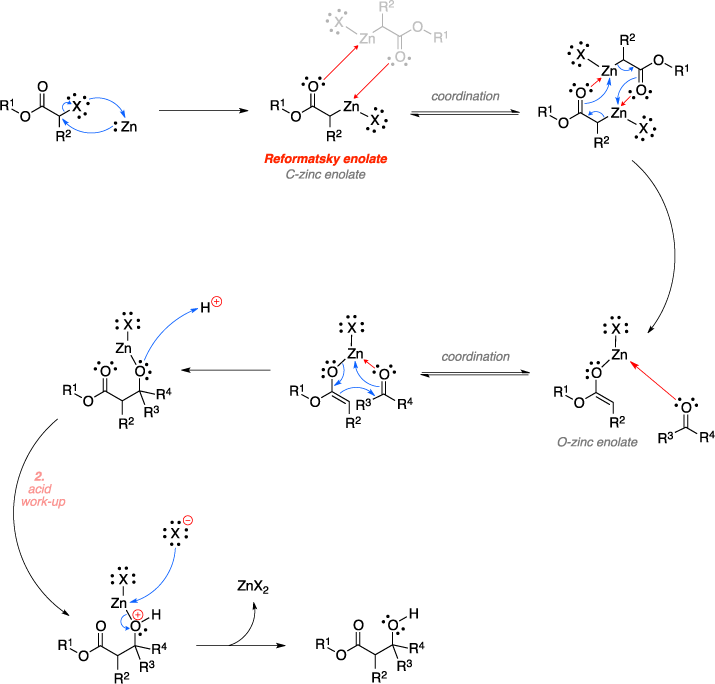 Mechanism of the Reformatsky reaction.