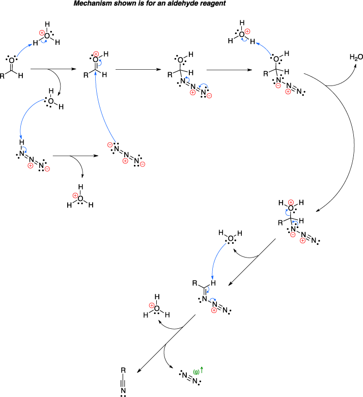 Mechanism of the Schmidt reaction. Mechanism shown is for an aldehyde reagent.
