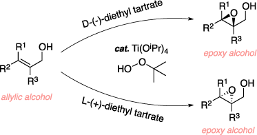 Schematic of the Sharpless epoxidation. Reagents: allylic alcohol, diethyl tartrate, Titanium isopropoxide. Product: epoxy alcohol.