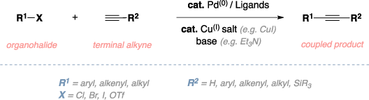 Schematic of the Sonogashira cross-coupling. Reagents: organohalide, terminal alkyne, Palladium(0) catalyst, ligands, Copper(I) salt, base (Et3N). Product: coupled product. Comments: aryl, alkenyl, alkyl, or SiR3 R groups.