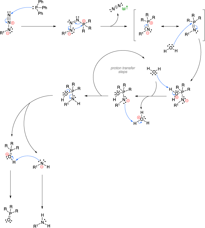 Mechanism of the Staudinger reaction.