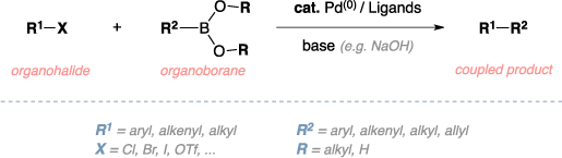 Schematic of the Suzuki cross-coupling. Reagents: organohalide, organoborane, Palladium(0) catalyst, ligands, base. Product: coupled product. Comments: aryl, alkenyl, alkyl, or allyl R groups.