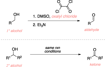Schematic of the Swern oxidation. Reagents: primary or secondary alcohol, DMSO, oxalyl chloride, Et3N. Product: aldehyde, ketone.
