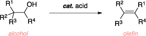 Schematic of the Wagner-Meerwein rearrangement. Reagents: alcohol, acid catalyst. Product: olefin.
