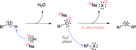 Mechanism of the Williamson ether synthesis. SN2 attack.
