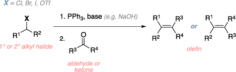 Schematic of the Wittig reaction. Reagents: primary or secondary alkyl halide, PPh3, base, aldehyde, ketone. Product: olefin.
