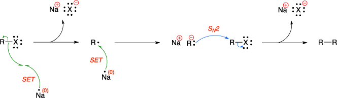 Mechanism of the Wurtz reaction. Steps include single electron transfers (SET) and SN2 attack.