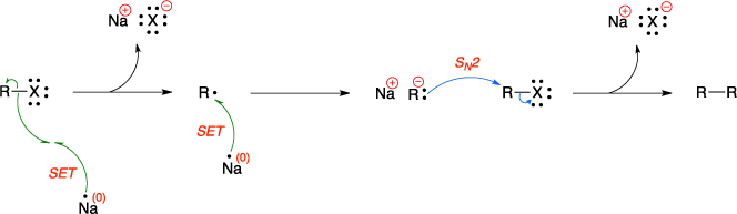 Wurtz Reaction ~ Name-reaction.com