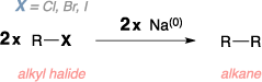 Schematic of the Wurtz reaction. Reagents: alkyl halide, Sodium metal. Product: alkane.
